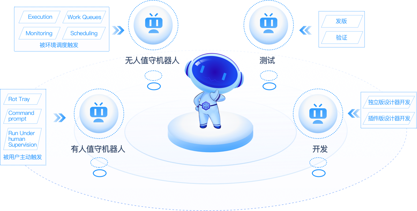 智能調(diào)度與管控