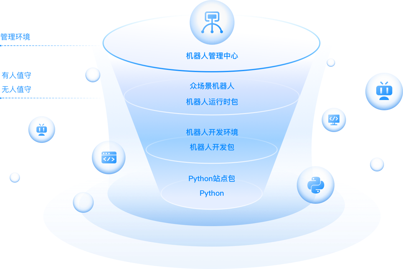 數(shù)字員工平臺架構(gòu)圖