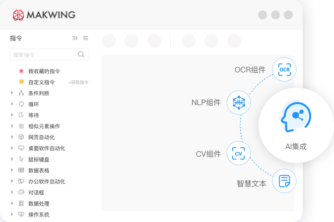 AI賦能