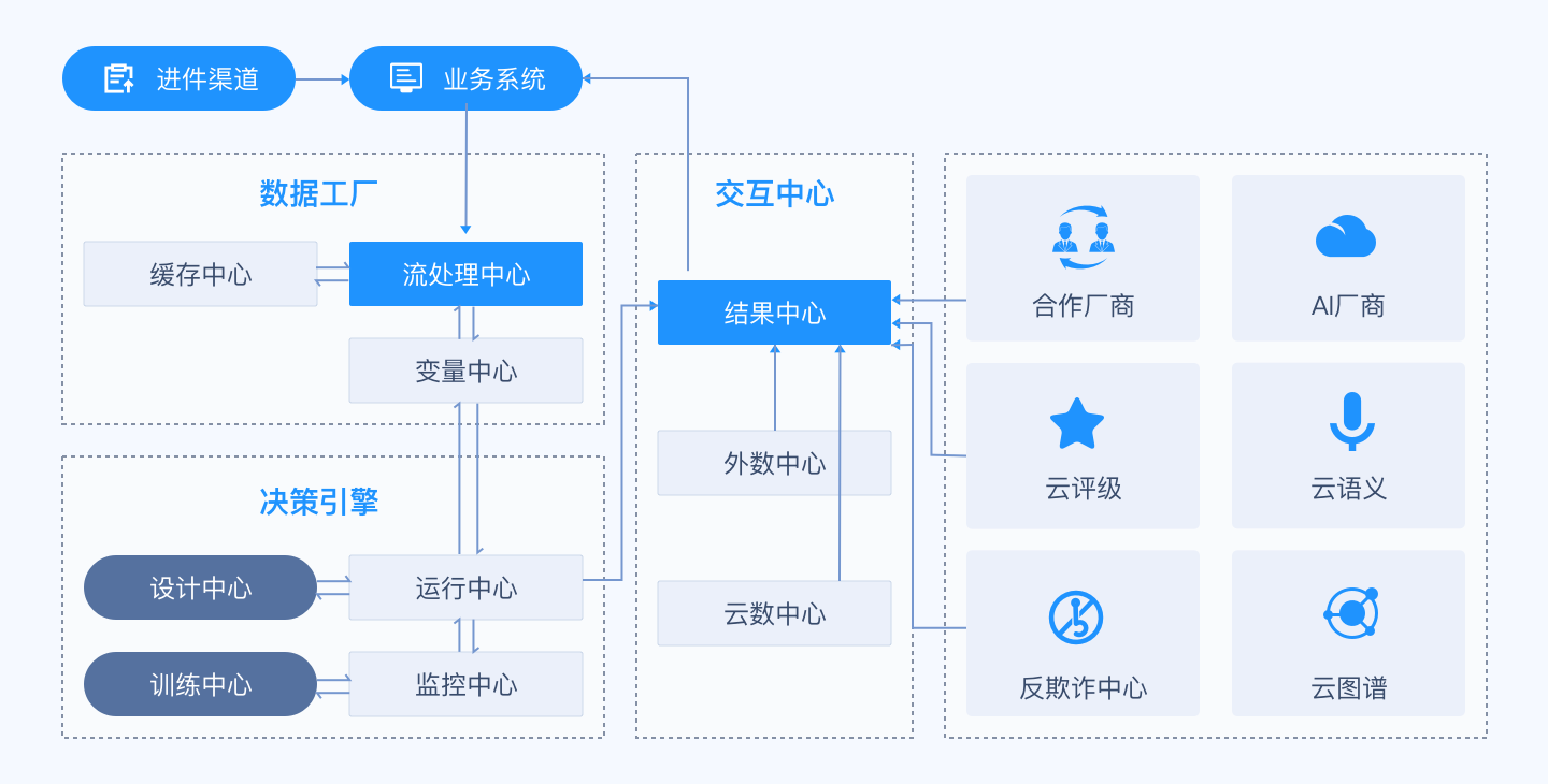 平臺簡介