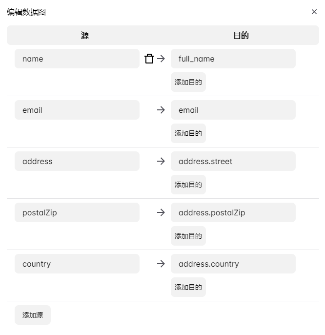 數(shù)據(jù)映射