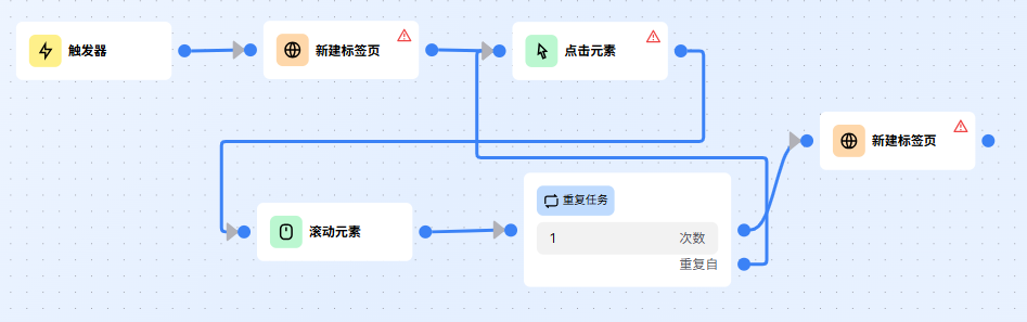 重復(fù)任務(wù)