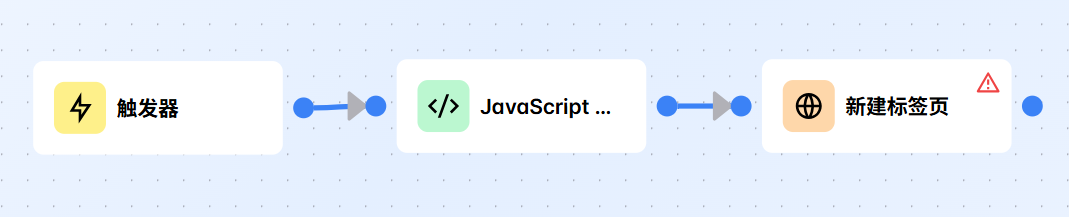 在每個(gè)新標(biāo)簽頁(yè)上執(zhí)行