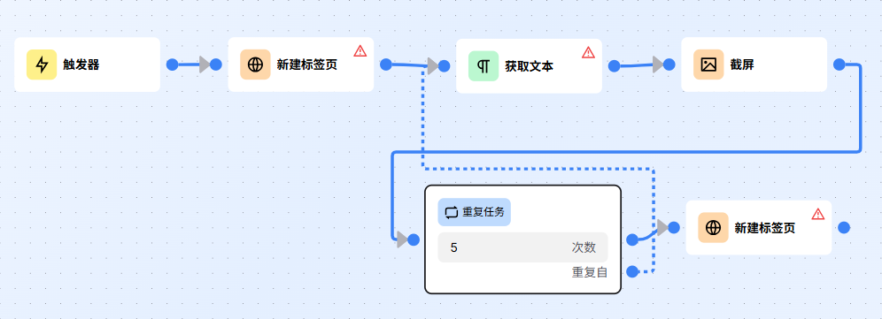 重復任務塊示例